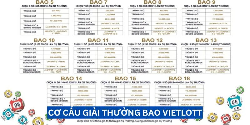 co-cau-giai-thuong-bao-vietlott